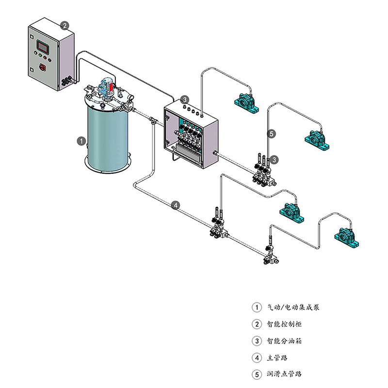 煤礦采煤機(jī)潤滑工藝